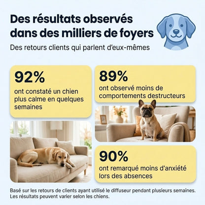 Lavadoux® – Diffuseur Apaisant pour Chiens