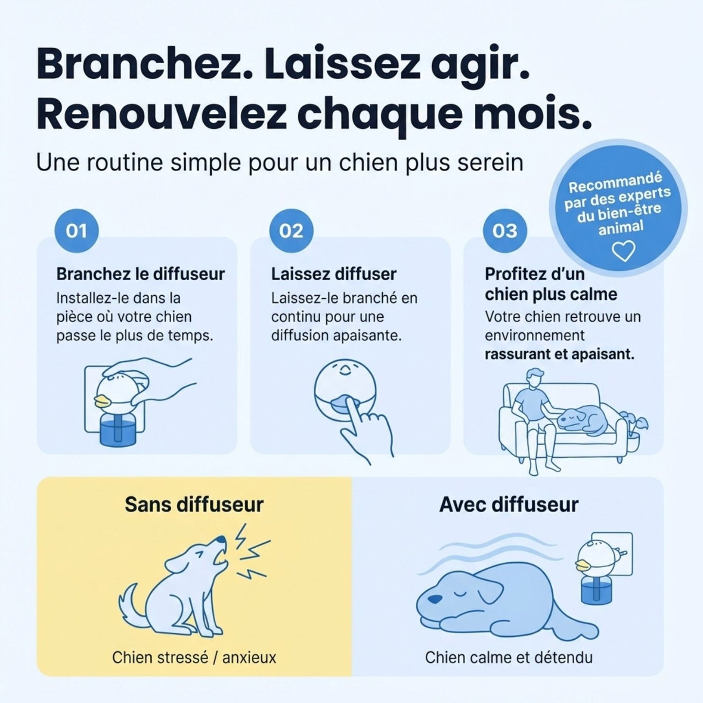 Lavadoux® – Diffuseur Apaisant pour Chiens