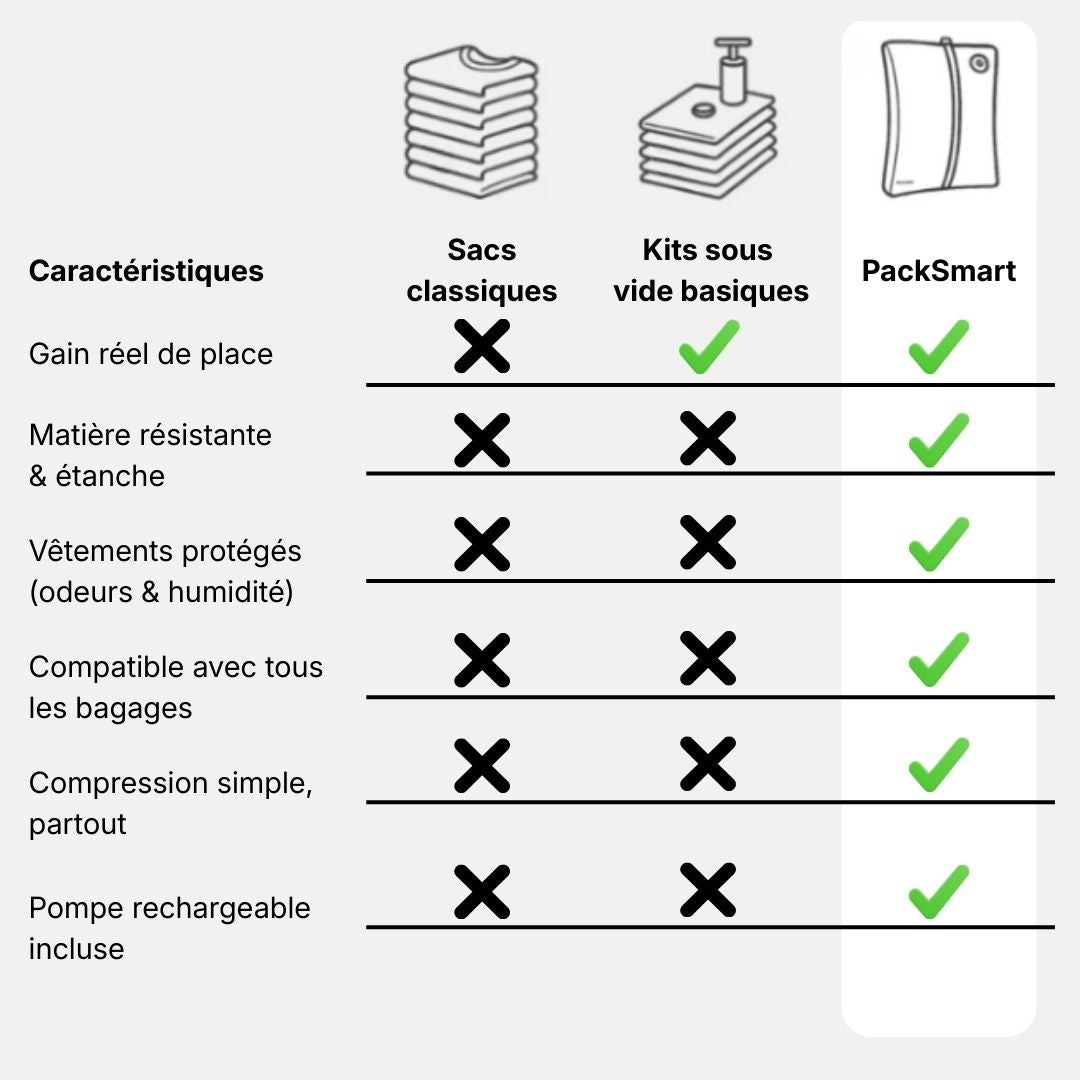 SmartPack – Le secret pour voyager en cabine, même quand vous partez 10 jours